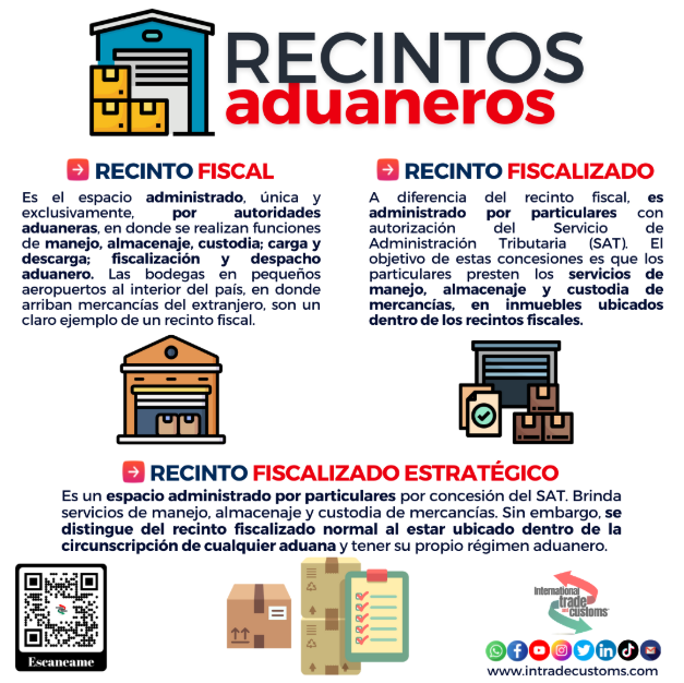 Recintos aduaneros
