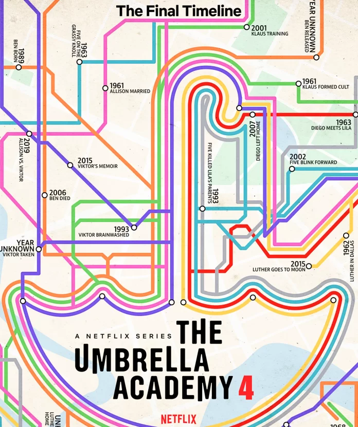 Última temporada de The Umbrella Academy
