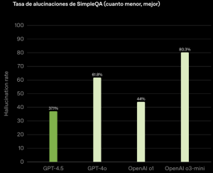 Estadistica