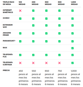 Comparación promoción Mega y Amazon