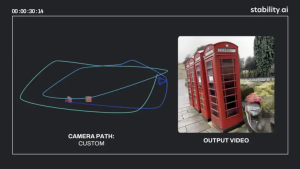 Imágenes a videos 3D