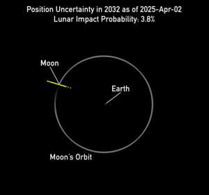 probabilidades asteroide 2024 YR4