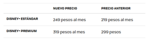 comparación precios disney