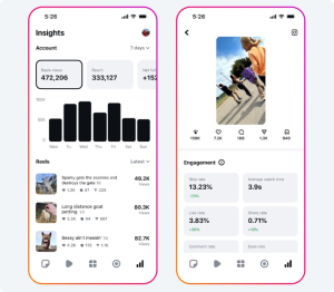 Edits Insights