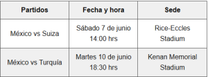 Tabla partidos