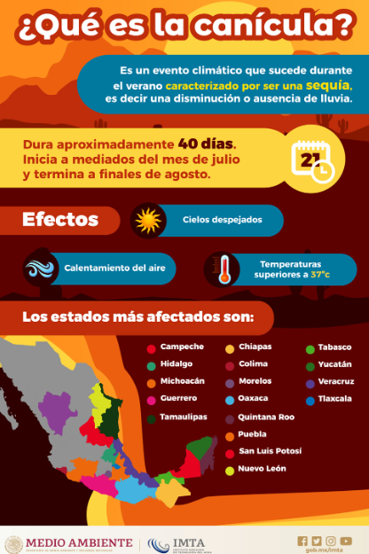 Canícula