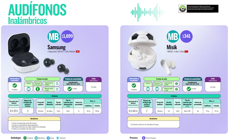 Audífonos inalámbricos