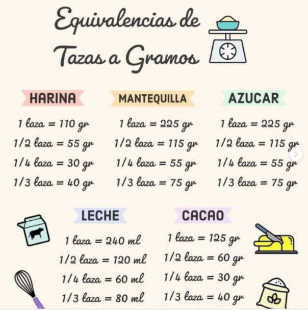 equivalencia de tazas a gramos