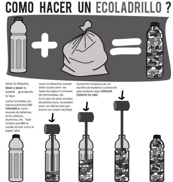 Cómo hacer ecoladrillos