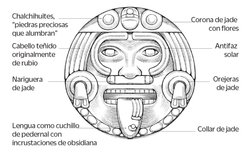 La Cara de Tonatiuh