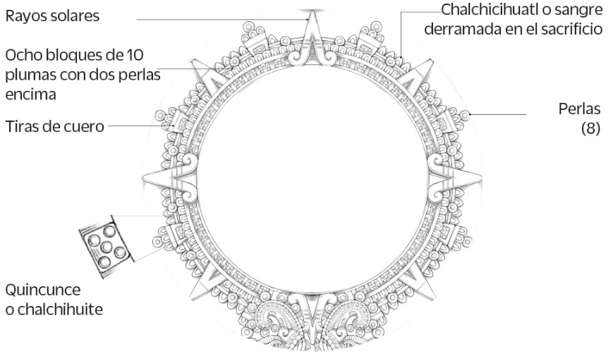 El Tercer Anillo: Los Rayos del Sol y el Valor del Tiempo