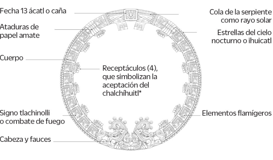 El Anillo Exterior: Las Serpientes de Fuego que Crean el Tiempo