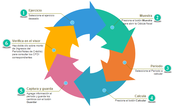 Diagrama explicando los dos métodos para la retención del impuesto sobre el aguinaldo.