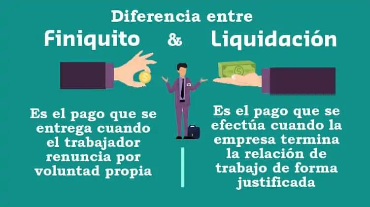 Dos sobres etiquetados 'Finiquito' y 'Liquidación', ilustrando la diferencia entre finiquito y liquidación en el contexto laboral.