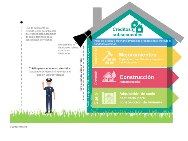Esquema de pasos para solicitar un crédito Infonavit, desde la precalificación hasta la obtención de la constancia.