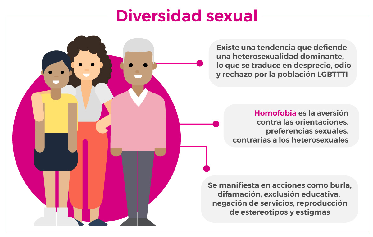 Representación de personas de la diversidad en un módulo del INE, destacando la atención inclusiva.