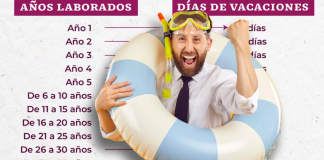 Aumento vacacional 2026: la tabla de días por año trabajado