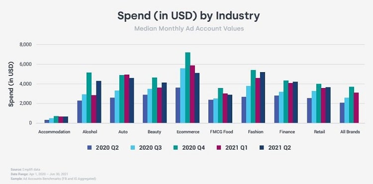 Gráfico mostrando el crecimiento de negocios que invierten en publicidad digital.