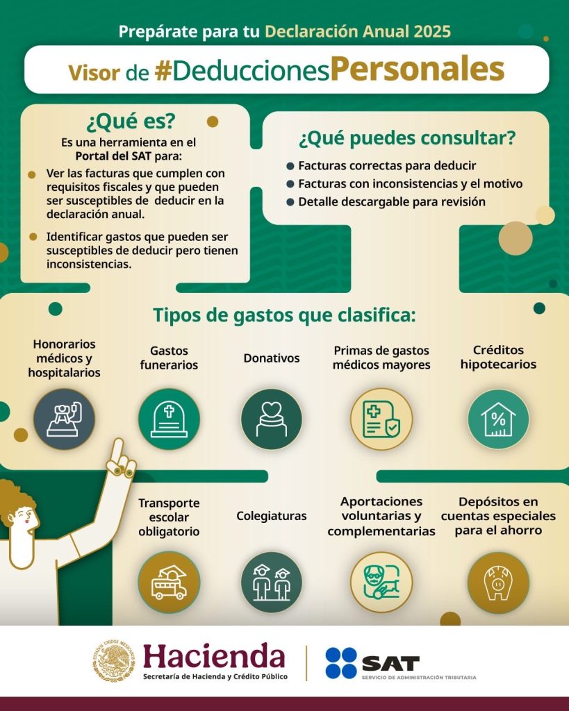 Tope de Gastos Personales Deducibles 2026: Guía SAT Definitiva