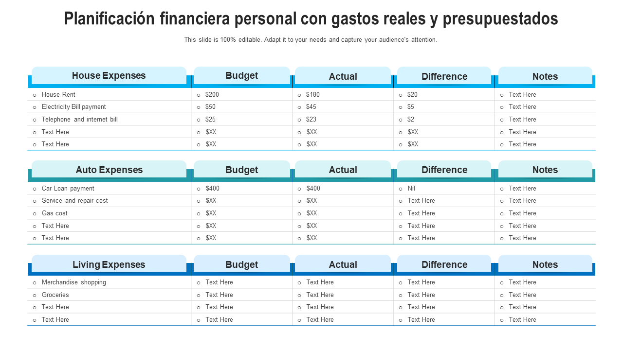 Una plantilla de Excel mostrando las columnas para crear un presupuesto personal.