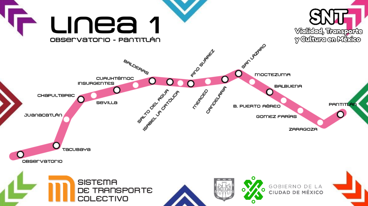 Ruta de la Línea 1 del Metro CDMX
