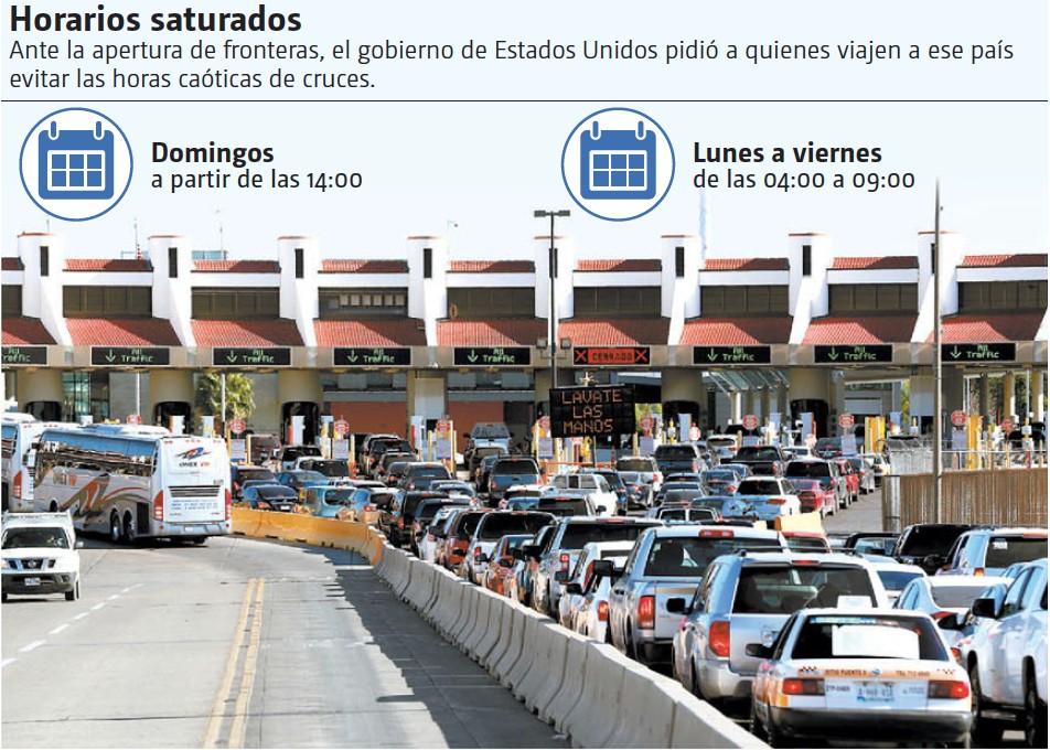 Cruce fronterizo entre México y Estados Unidos, ilustrando la importancia de la sincronización horaria.