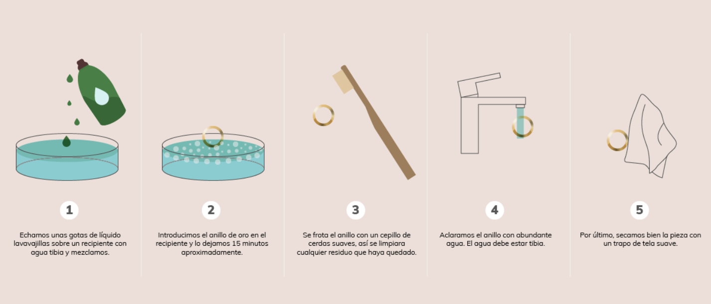 El Proceso de Limpieza Definitivo