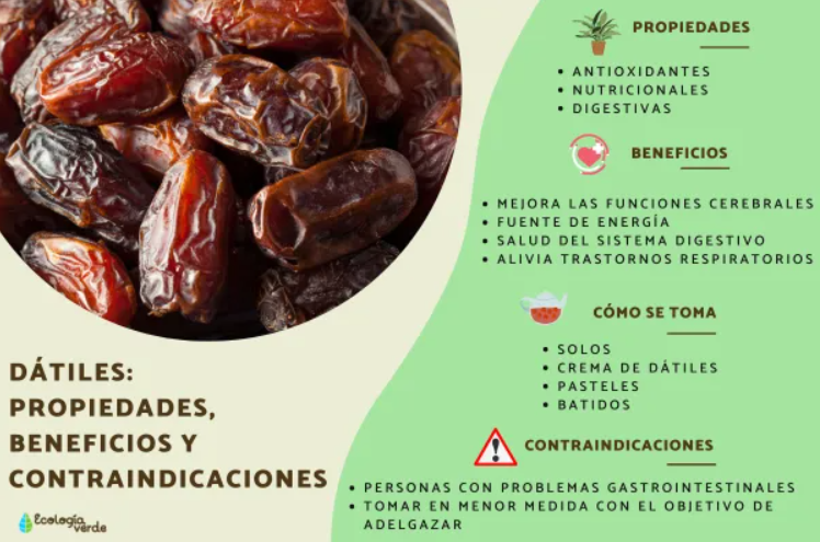 El Perfil Nutricional de los Dátiles: Un Pequeño Gigante