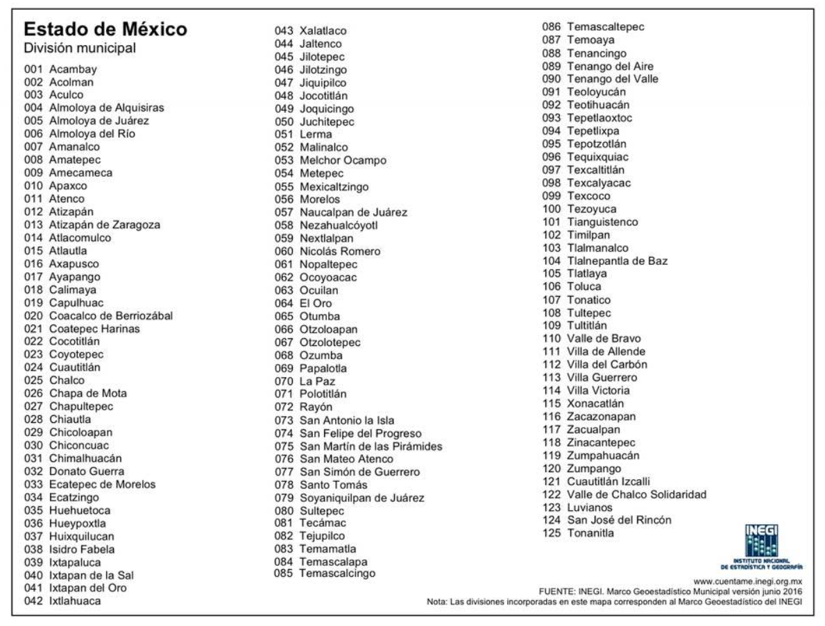 La Lista Completa y Oficial de los 125 Municipios Mexiquenses