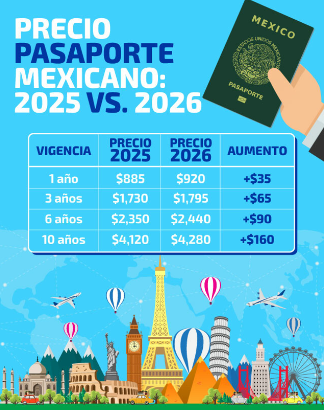 El Pago de Derechos - ¿Cuánto Cuesta el Pasaporte?