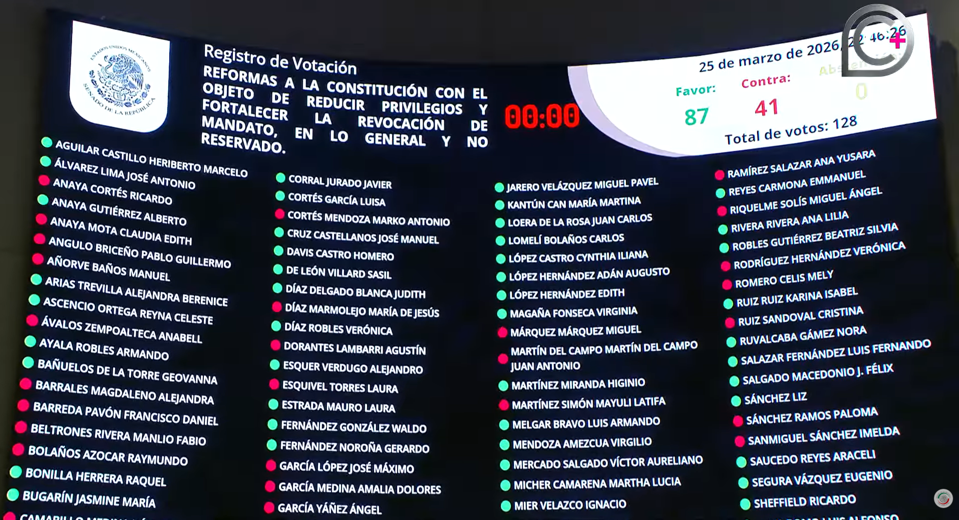 Plan B Electoral 2026- 7 Cambios que afectan directamente tu Voto y tus impuestos