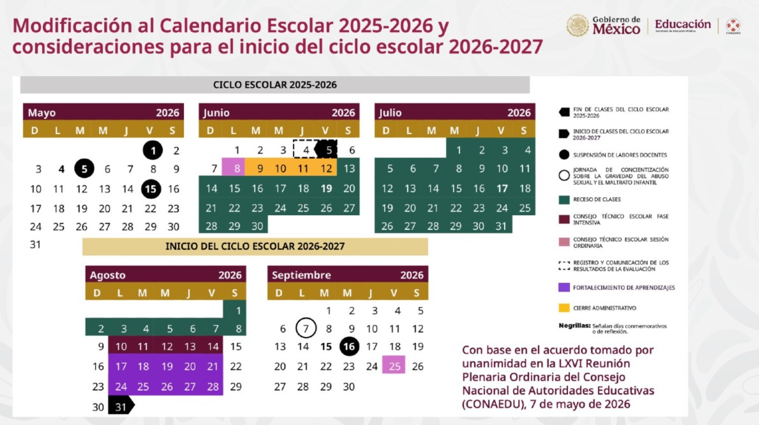 Resumen del Calendario Escolar SEP (Fechas Clave)
