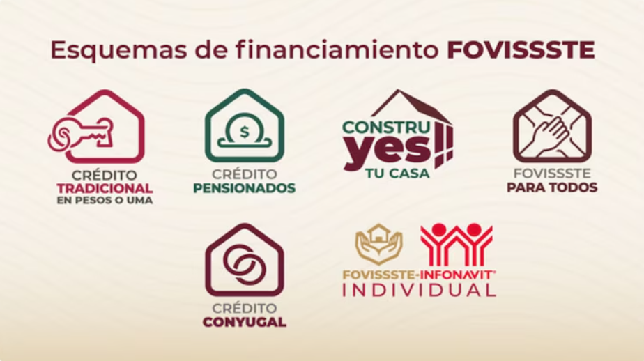 Montos Máximos de Crédito FOVISSSTE por Modalidad