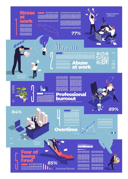 liderazgo agotado presion laboral