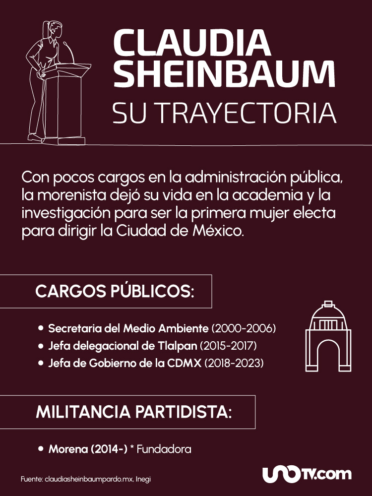 claudia sheinbaum mexico
