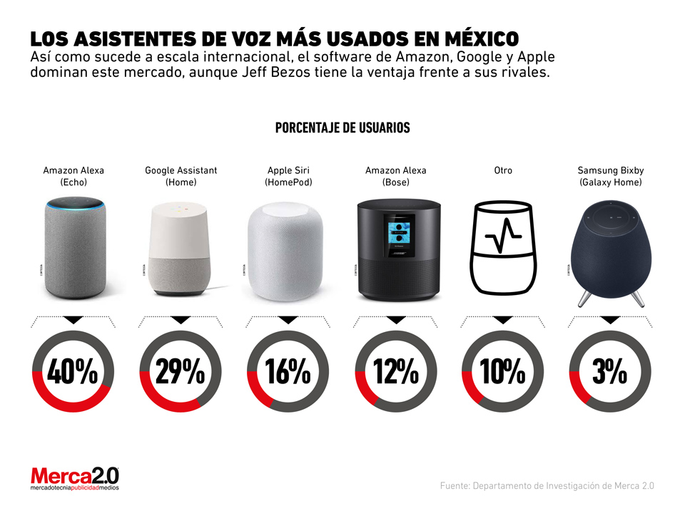 comandos voz 2026, interaccion verbal