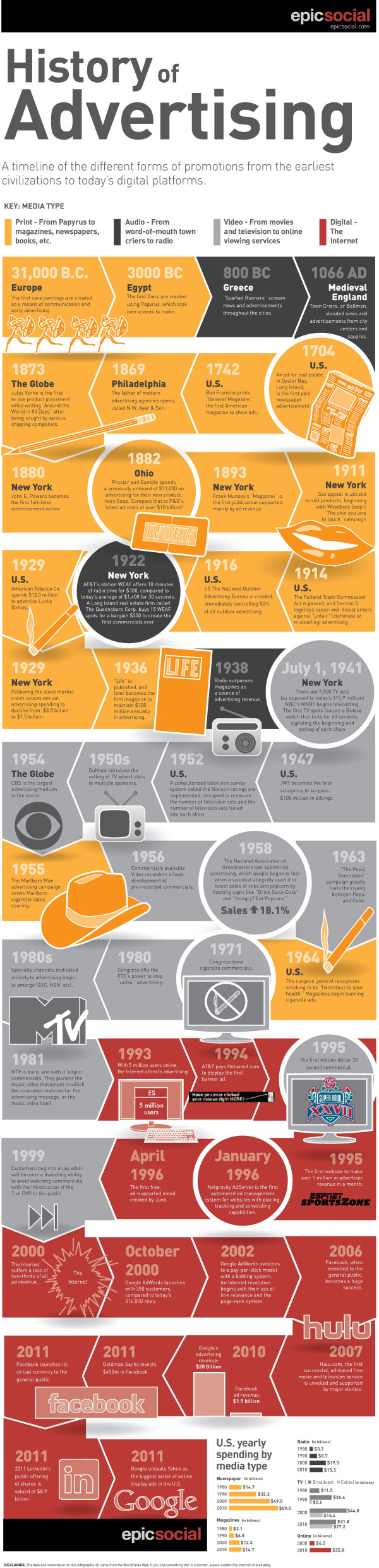 publicidad exterior historia, espectaculares evolucion