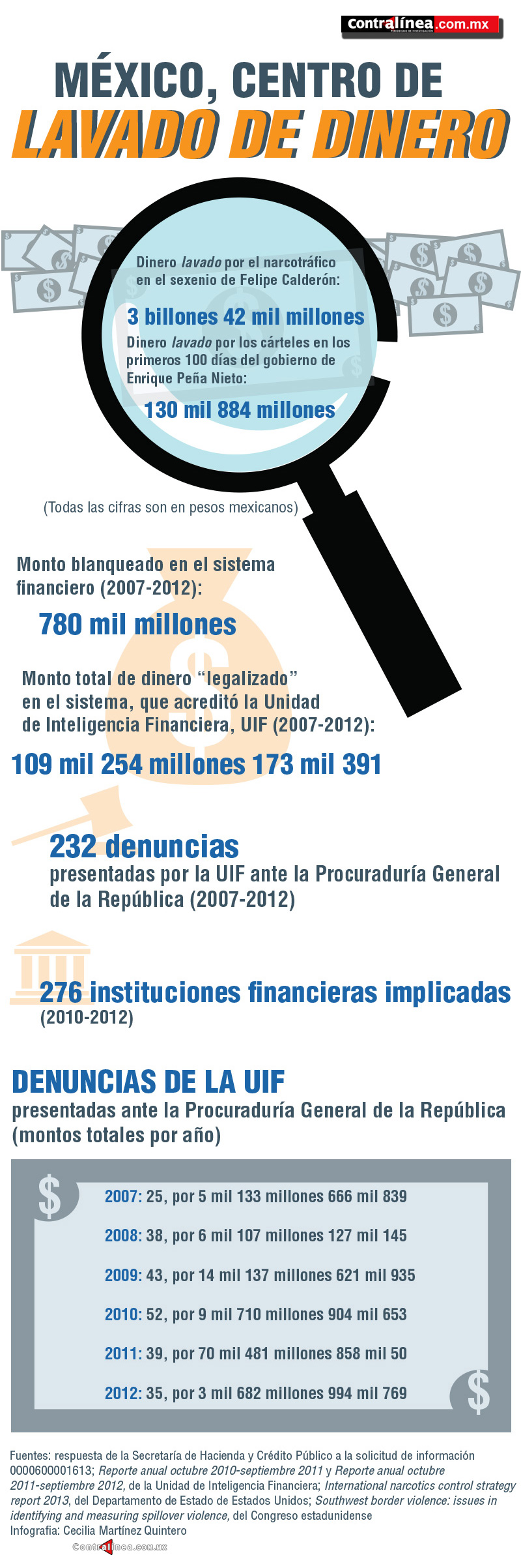 antilavado mexico, lavado dinero, sistema financiero, ley antilavado