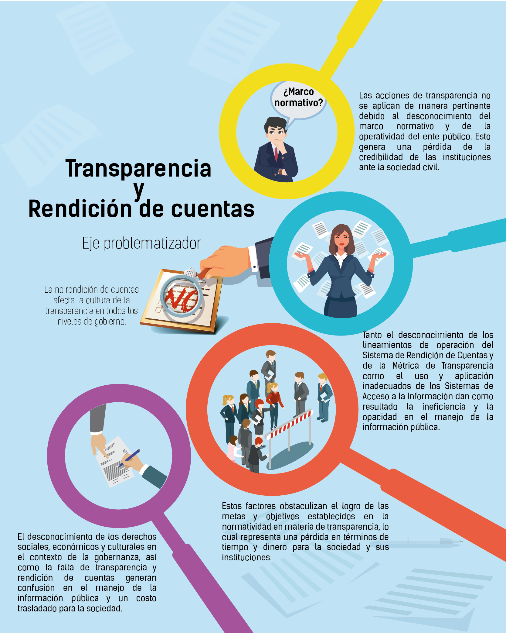 transparencia rendicion cuentas mexico