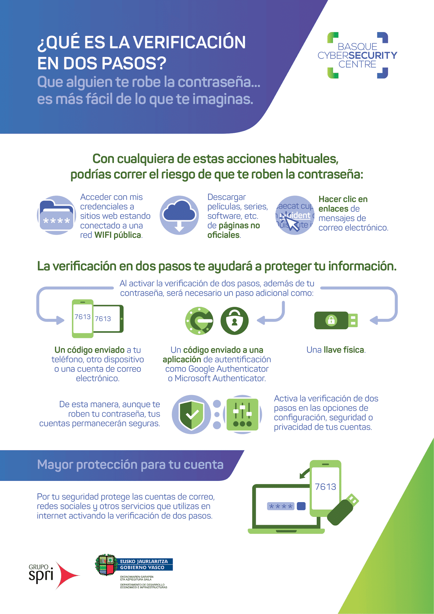 verificacion dos pasos, 2fa google, seguridad online