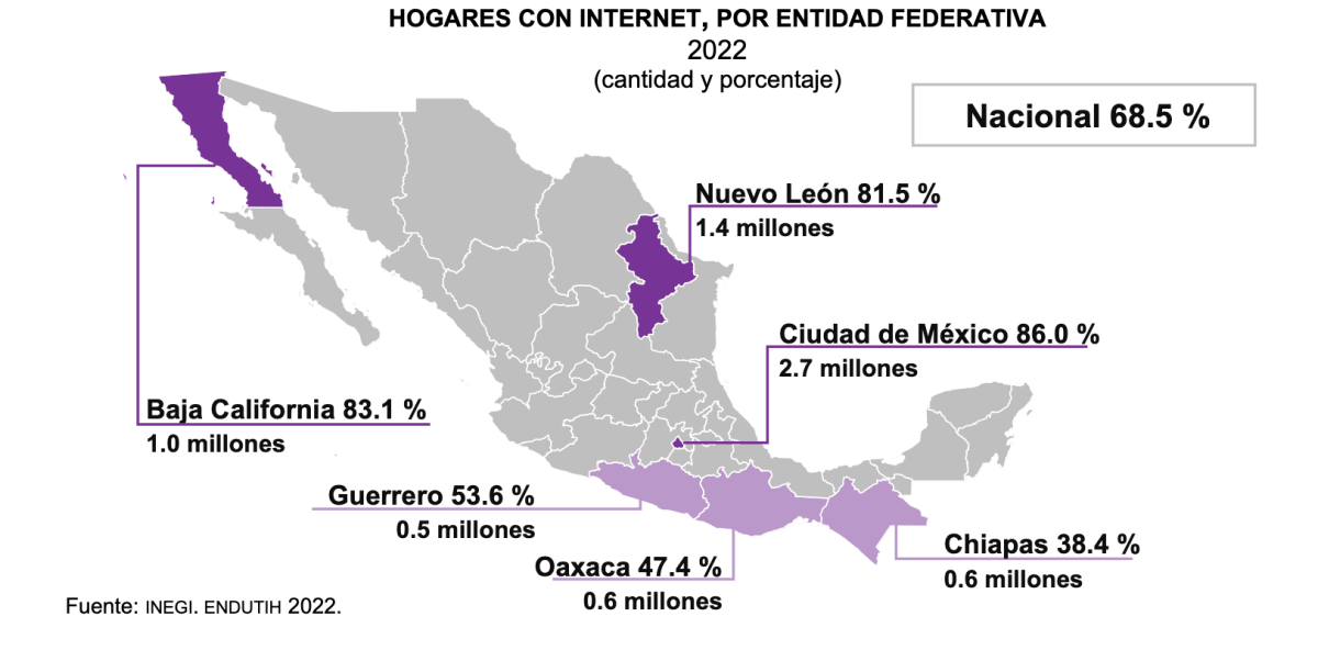 Pantalla digital mostrando estadísticas de conectividad a internet en México para análisis de audiencias